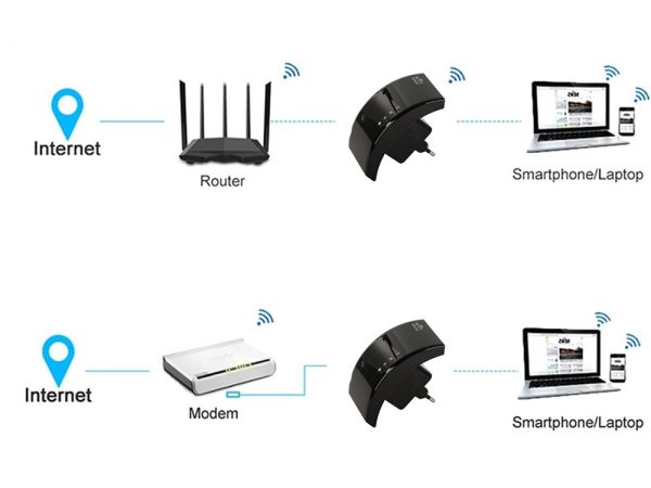 Tehokas Wi-Fi-vahvistin 300 Mbps - Image 3